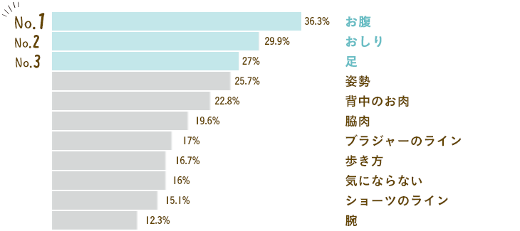 グラフ画像