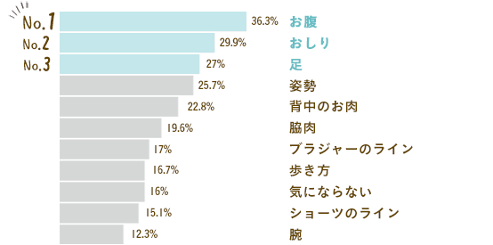 グラフ画像