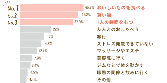 グラフ画像