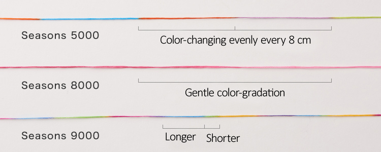 Cosmo Color Chart