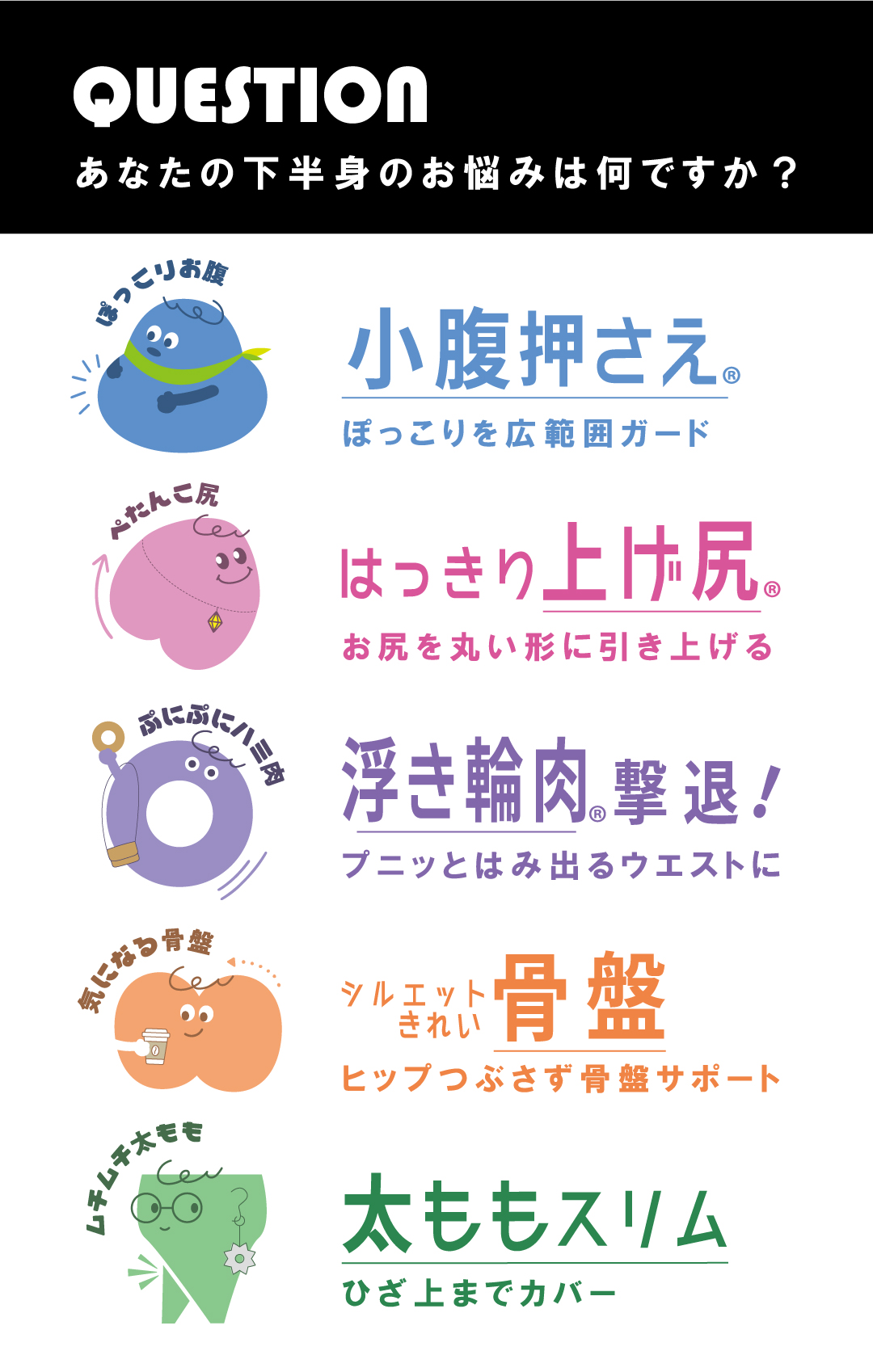 お悩み解決QUESTIONタイトル