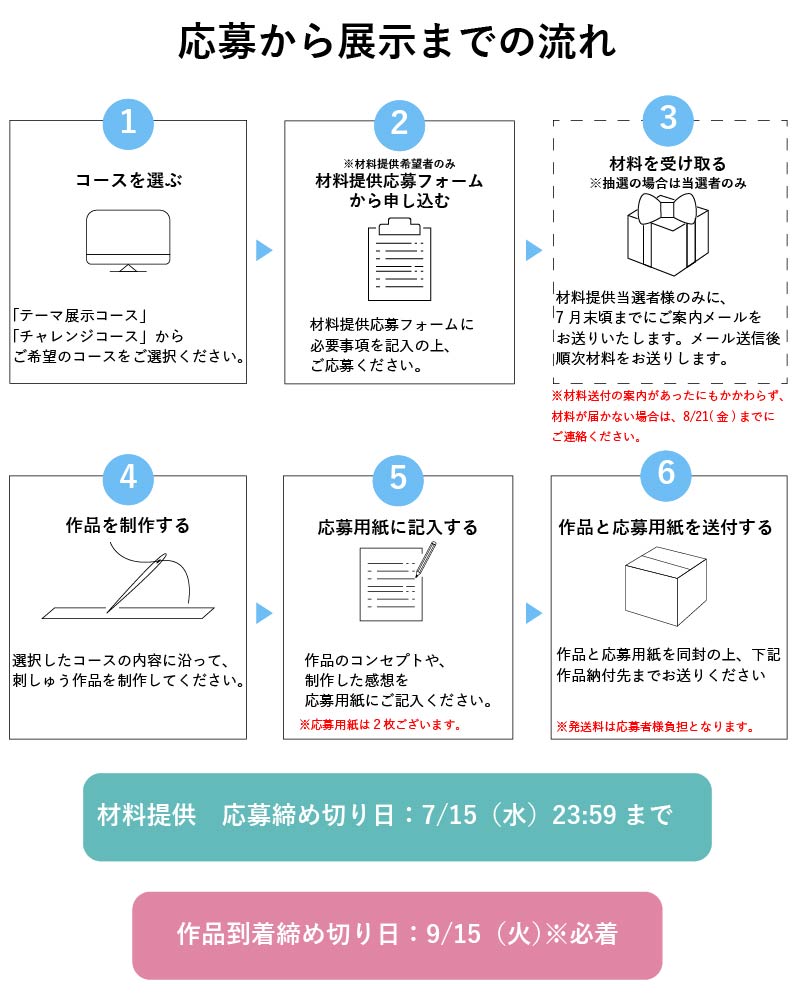 応募から展示までの流れ