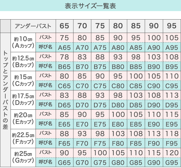 胸 サイズ 計算