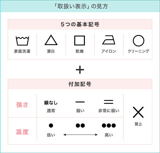 取扱い表示の見方